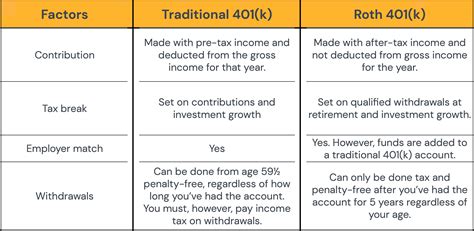 beneco 401k withdrawal|The Beneco Plan Vs. The Traditional 401(k).
